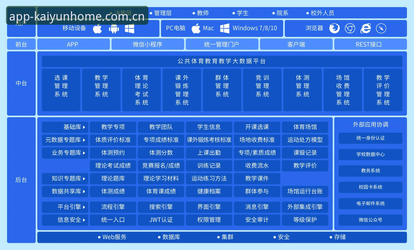 云开全站登录官方入口 体育数据平台